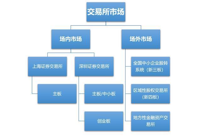 天交所会员