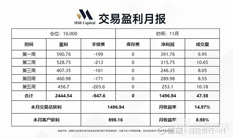贵金属交易手续费