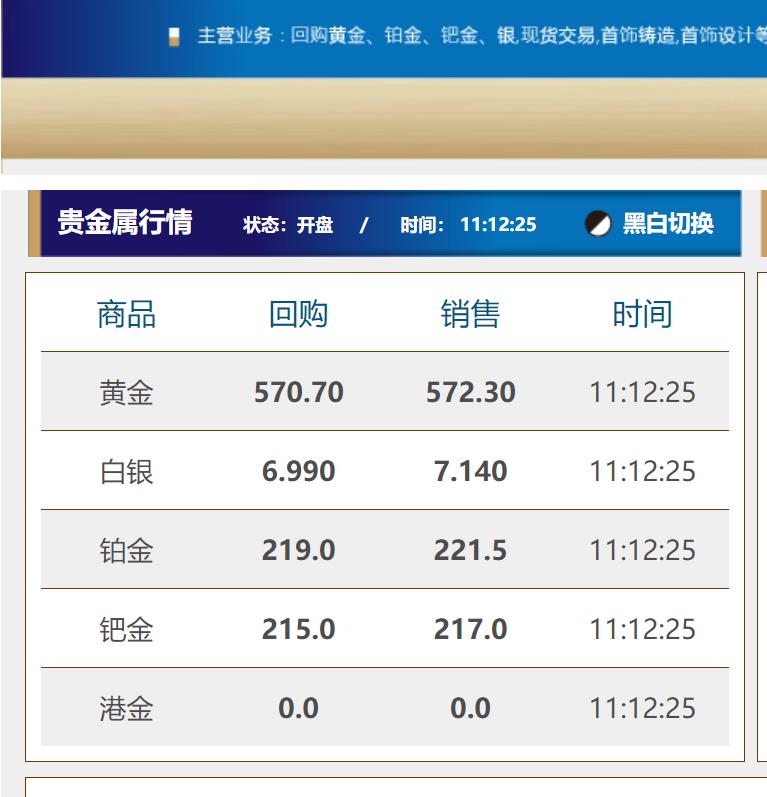 天津黄金回收市场深度观察：价格机制、渠道选择与投资闭环